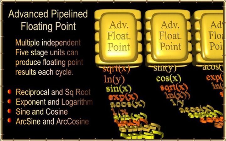 Advanced Floating Point units