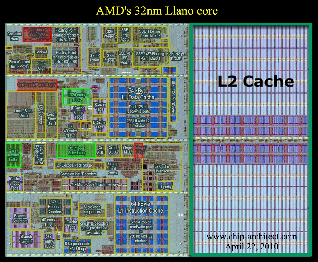 http://www.chip-architect.com/news/AMD-LLano-analysis.jpg