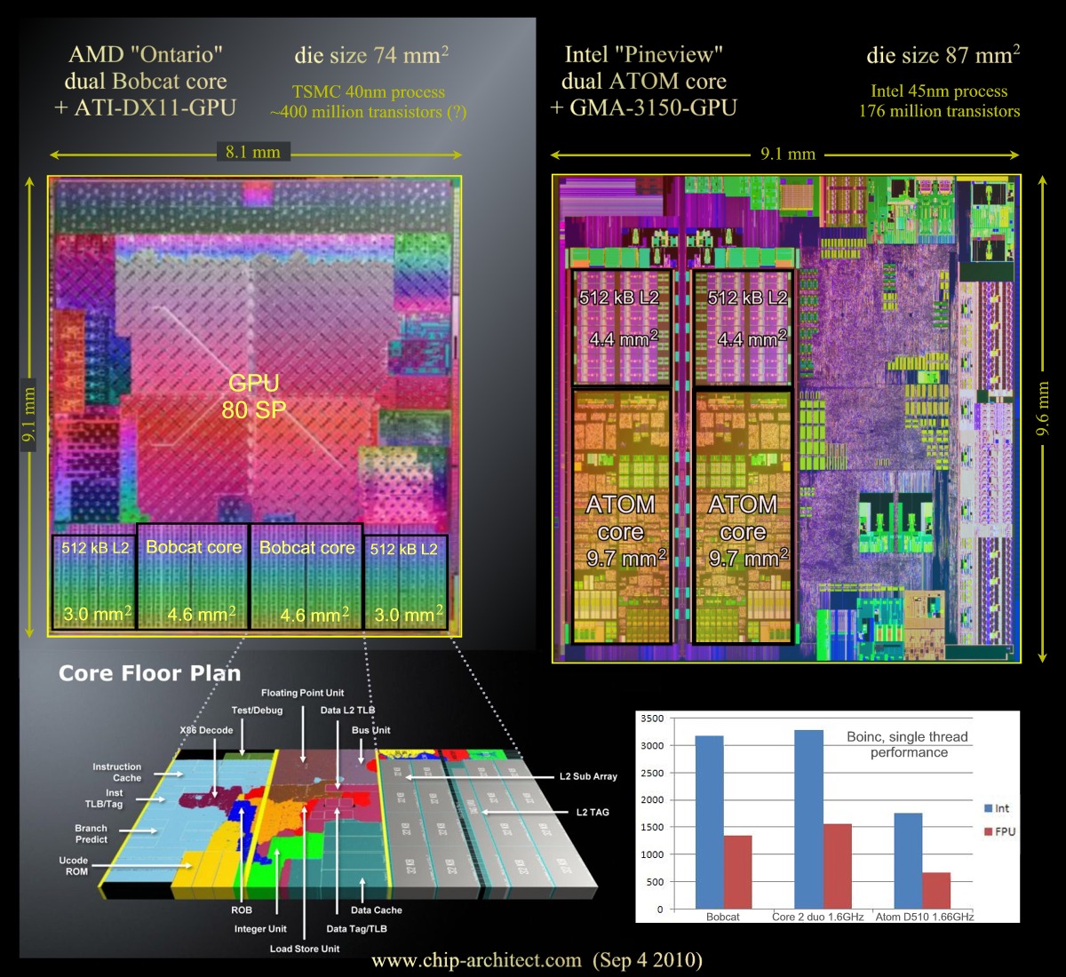 amd k10 how far behind intel