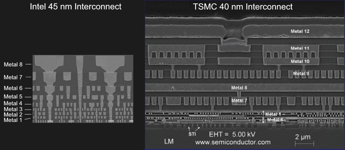 Intel 45nm versus TSMC 40nm
                            interconnect