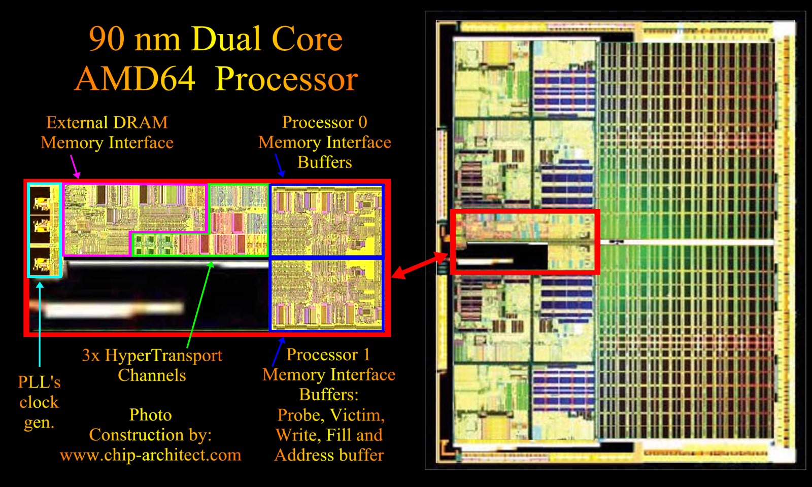 opteron_dualcore_make_up.jpg